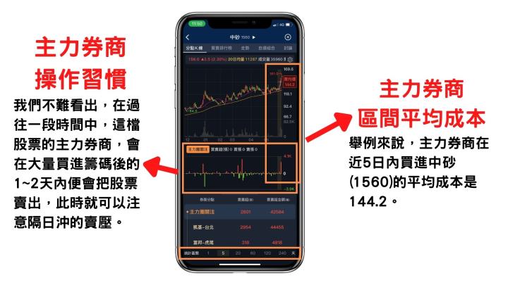 《分點K線》使用教學攻略 !