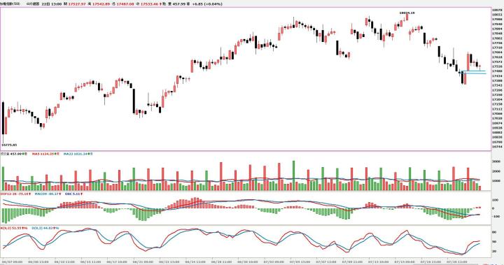 航運股今日又跌，反彈機會何時出現？