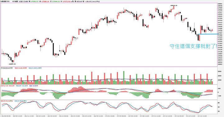大盤反彈無力，要怎麼看近期支撐，在下文中告訴你