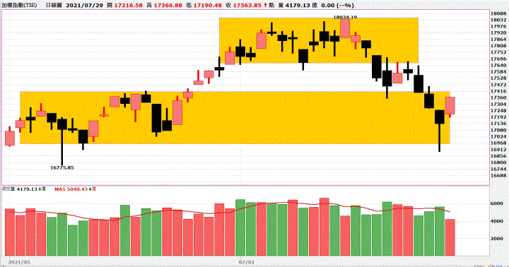 航運類股反攻號角響起,萬海2615,長榮2609,陽明2603相繼續漲停,後勢怎麼看?