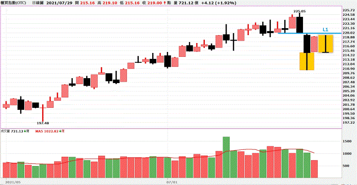 航運類股反攻號角響起,萬海2615,長榮2609,陽明2603相繼續漲停,後勢怎麼看?