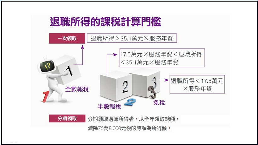 扶養爸媽但有 退休金，這樣報稅扶養 划算嗎？注意！超過這數字，沒節稅效果 還反增加 所得淨額…