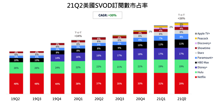 【美股研究報告】網飛往天上飛！Netflix股價突破新高，進軍電商及遊戲產業，網飛將成為下一個迪士尼？