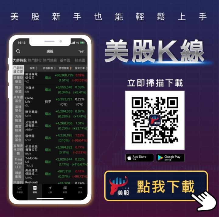 【美股研究報告】網飛往天上飛！Netflix股價突破新高，進軍電商及遊戲產業，網飛將成為下一個迪士尼？