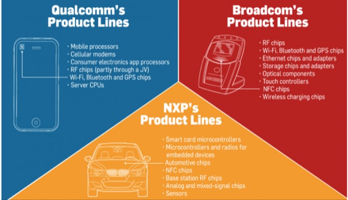 【美股研究報告】Broadcom博通，全球通訊半導體霸主，車用+IoT應用激增推升需求，長線展望樂觀