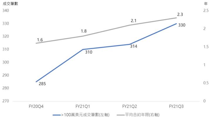 【美股研究報告】Broadcom博通，全球通訊半導體霸主，車用+IoT應用激增推升需求，長線展望樂觀
