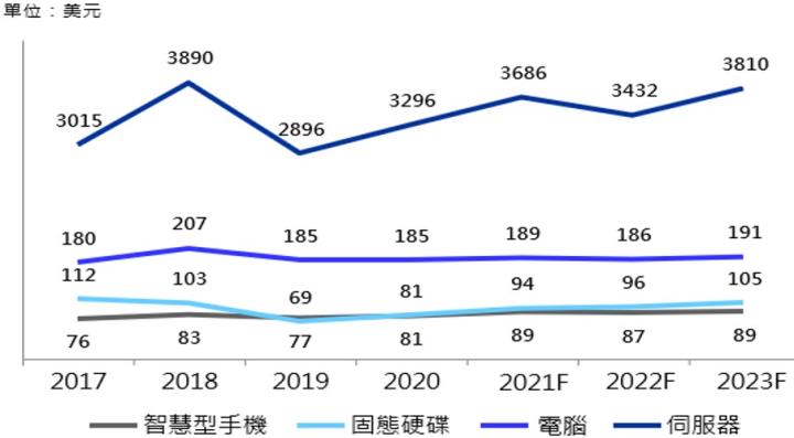 【美股研究報告】Broadcom博通，全球通訊半導體霸主，車用+IoT應用激增推升需求，長線展望樂觀