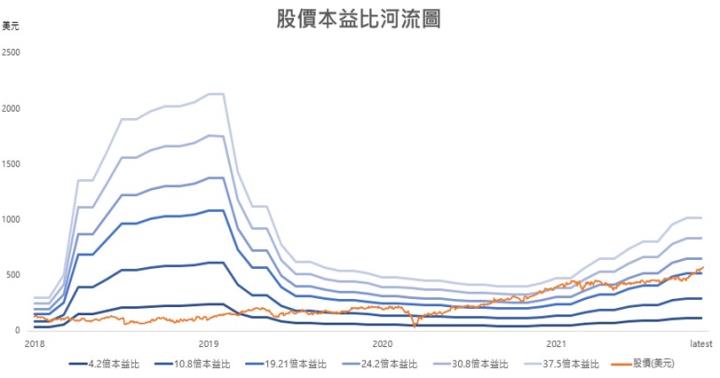 【美股研究報告】Broadcom博通，全球通訊半導體霸主，車用+IoT應用激增推升需求，長線展望樂觀