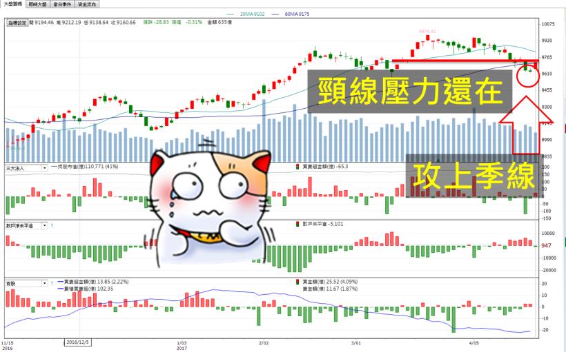 股王大立光創高，帶領台股反彈 84 點收復季線！這 18 檔 主力悄悄布局股，怪不得超強勢..