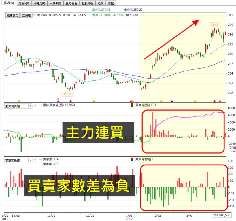 iphone8設計再進化！這 1 家超純「蘋概股」領先大漲 50％，未來漲勢是否延續呢？