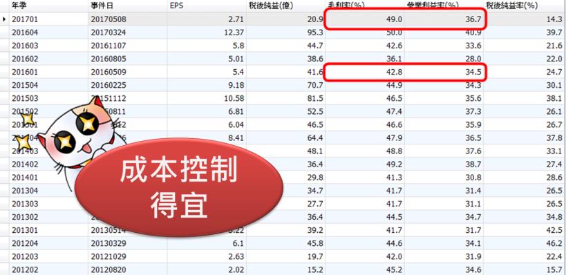 iphone8設計再進化！這 1 家超純「蘋概股」領先大漲 50％，未來漲勢是否延續呢？