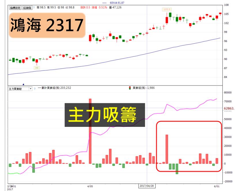 蘋概股一大推，到底怎樣的蘋概股比較好？ 33 檔獨家 Hito 股不看可惜啊~ 