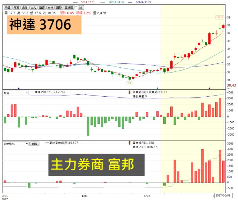 重量級股東會登場！這 21 檔「股東會 + 高殖股」將牽動台股走勢，快點記下來！