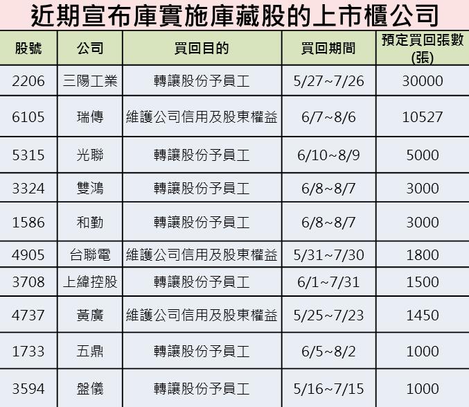 王雪紅：明年讓小股東超滿意！搞懂「庫藏股」，讓你荷包滿滿 (附10檔公司護盤飆馬股)