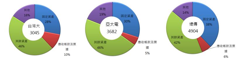 一筆錢賺三層利，績優「定存股」辨別術！ 中華電(2412) 配息 5 元，穩居產業龍頭！
