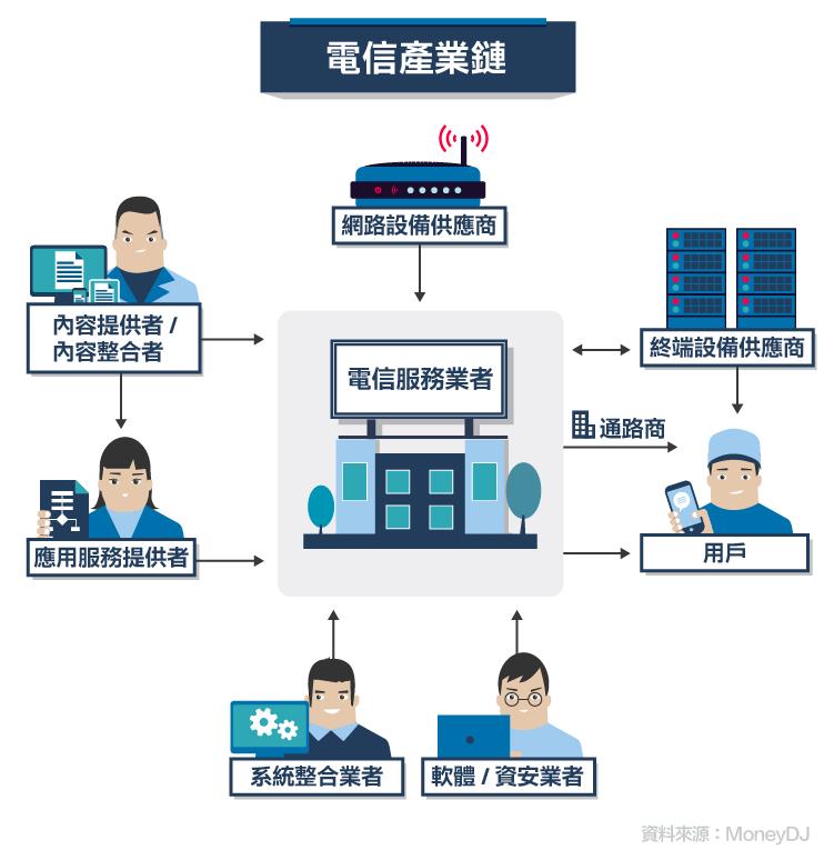 一筆錢賺三層利，績優「定存股」辨別術！ 中華電(2412) 配息 5 元，穩居產業龍頭！