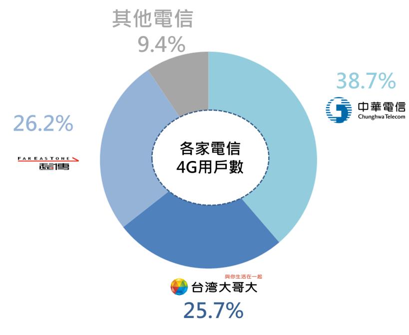 一筆錢賺三層利，績優「定存股」辨別術！ 中華電(2412) 配息 5 元，穩居產業龍頭！
