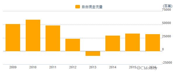 一筆錢賺三層利，績優「定存股」辨別術！ 中華電(2412) 配息 5 元，穩居產業龍頭！