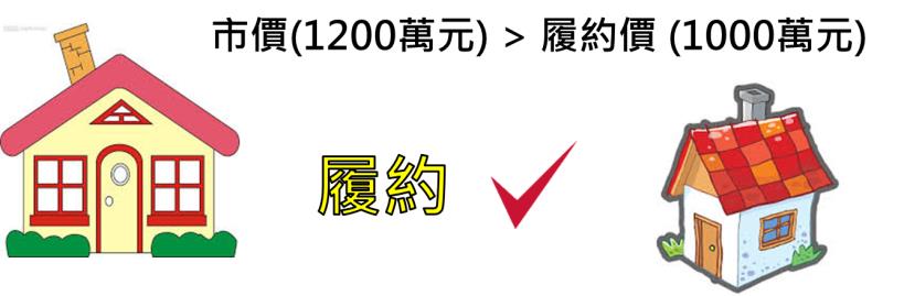 超簡單投資法！花小錢 滾大鈔？！選擇權 讓你讓你晉升股市包租婆！ 
