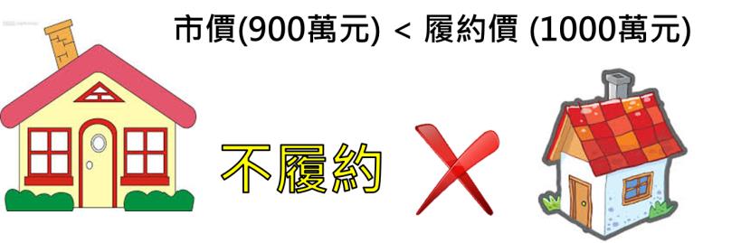 超簡單投資法！花小錢 滾大鈔？！選擇權 讓你讓你晉升股市包租婆！ 