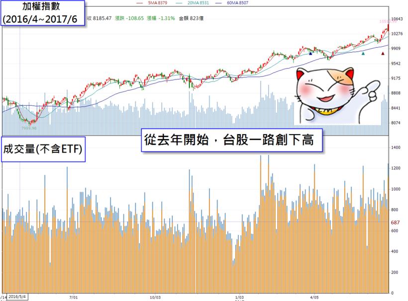 超簡單投資法！花小錢 滾大鈔？！選擇權 讓你讓你晉升股市包租婆！ 