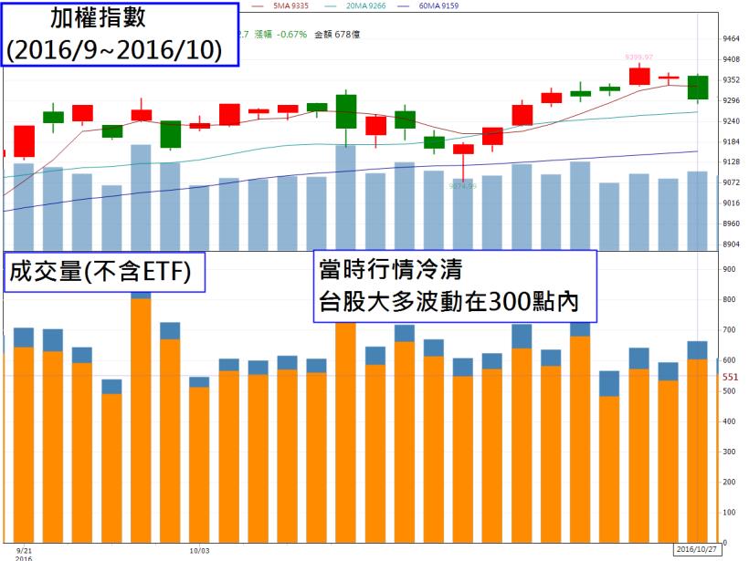 超簡單投資法！花小錢 滾大鈔？！選擇權 讓你讓你晉升股市包租婆！ 