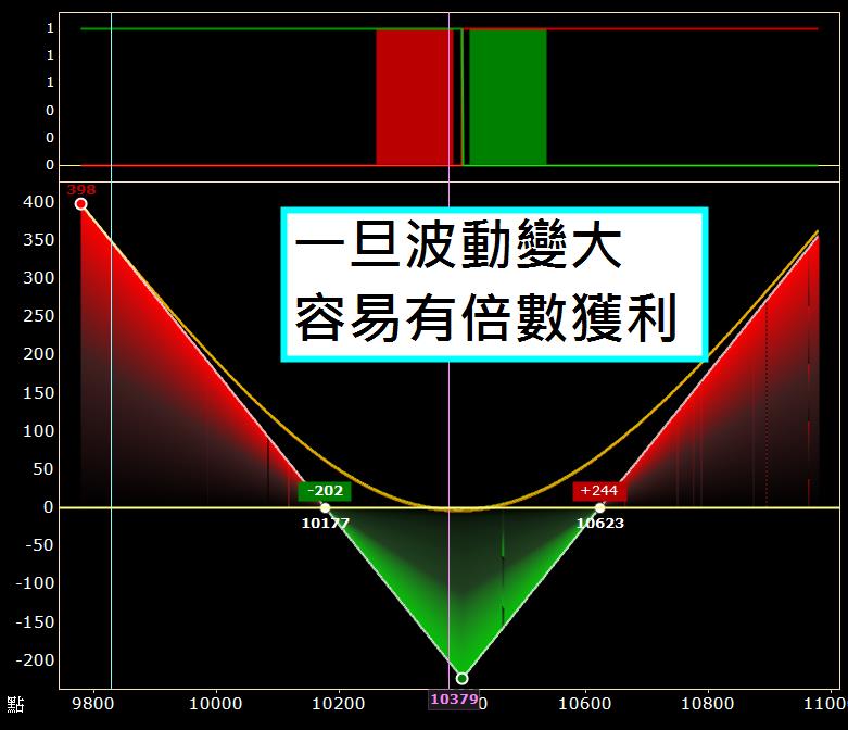 超簡單投資法！花小錢 滾大鈔？！選擇權 讓你讓你晉升股市包租婆！ 
