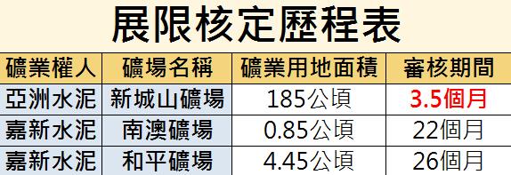 亞泥 徐旭東：養魚是對的，挖深也沒有錯...注意了！這 8 檔「董事長」都是同 1 個！