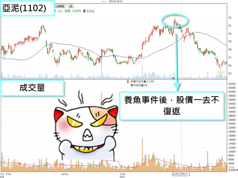 亞泥 徐旭東：養魚是對的，挖深也沒有錯...注意了！這 8 檔「董事長」都是同 1 個！