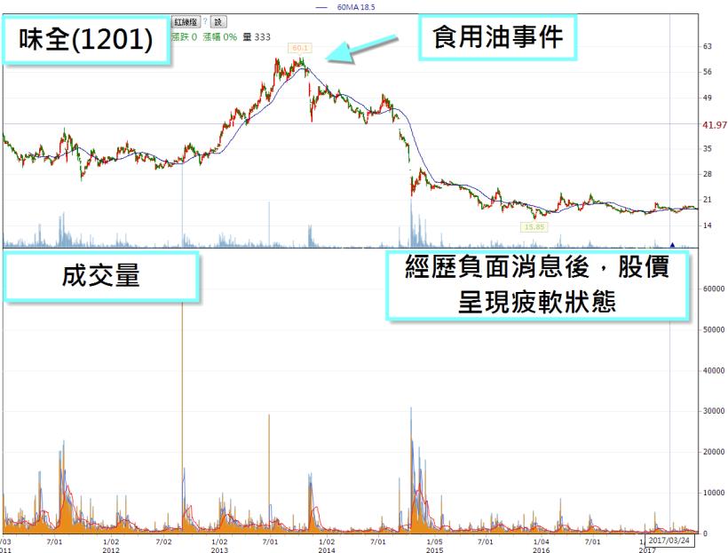 亞泥 徐旭東：養魚是對的，挖深也沒有錯...注意了！這 8 檔「董事長」都是同 1 個！