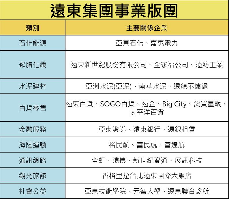 亞泥 徐旭東：養魚是對的，挖深也沒有錯...注意了！這 8 檔「董事長」都是同 1 個！