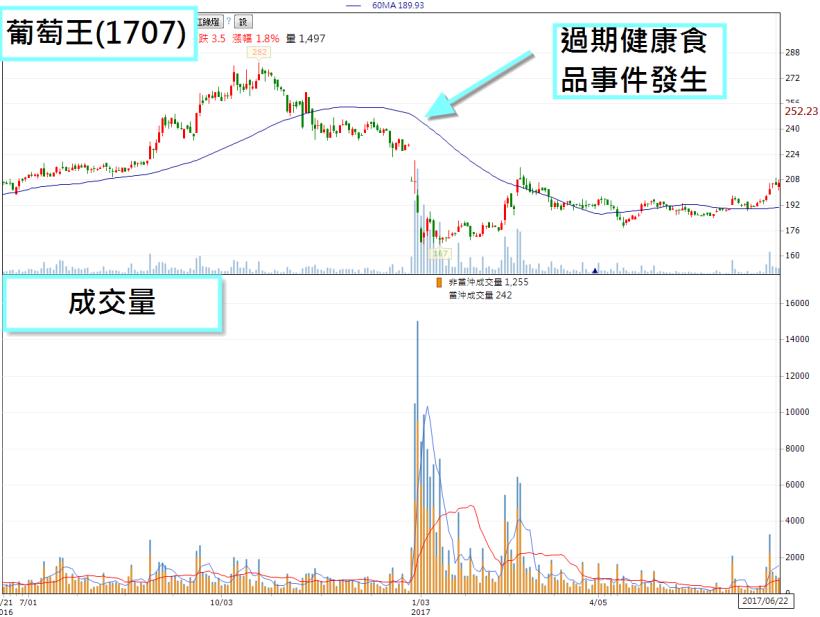 亞泥 徐旭東：養魚是對的，挖深也沒有錯...注意了！這 8 檔「董事長」都是同 1 個！