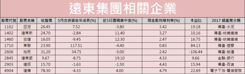 亞泥 徐旭東：養魚是對的，挖深也沒有錯...注意了！這 8 檔「董事長」都是同 1 個！