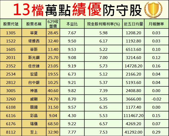 台股上演「邪惡第五波」？台積電(2330) 貼息走跌..13 檔「績優便宜股」機會來了？