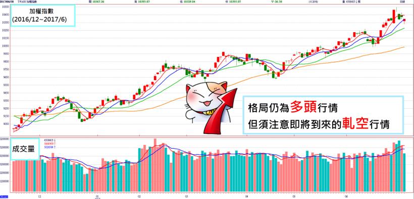 台股上演「邪惡第五波」？台積電(2330) 貼息走跌..13 檔「績優便宜股」機會來了？