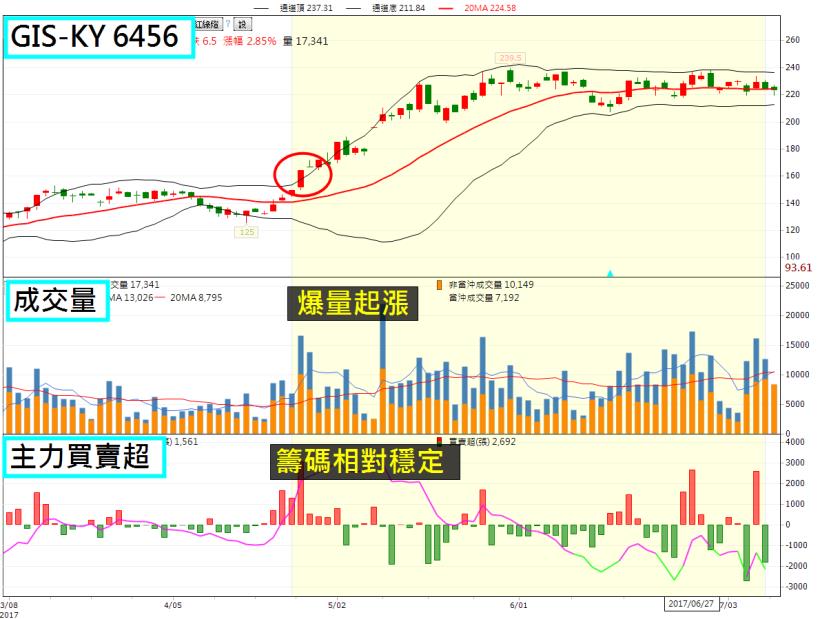 【領息者注意】60％股票慘遭貼息！3 關鍵 揪出潛在勝率 8 成的「剽悍股」