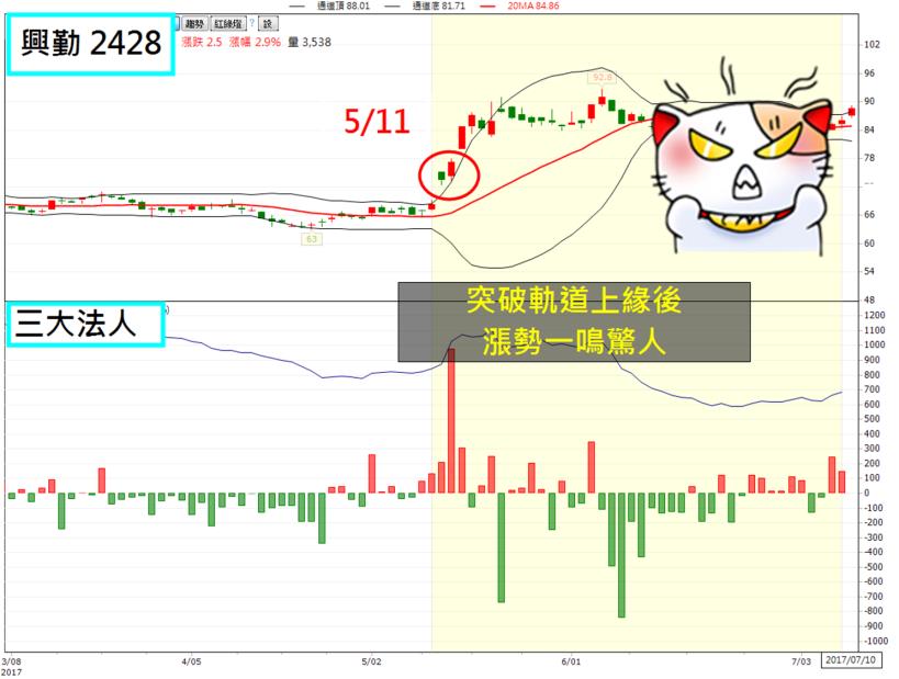 【領息者注意】60％股票慘遭貼息！3 關鍵 揪出潛在勝率 8 成的「剽悍股」