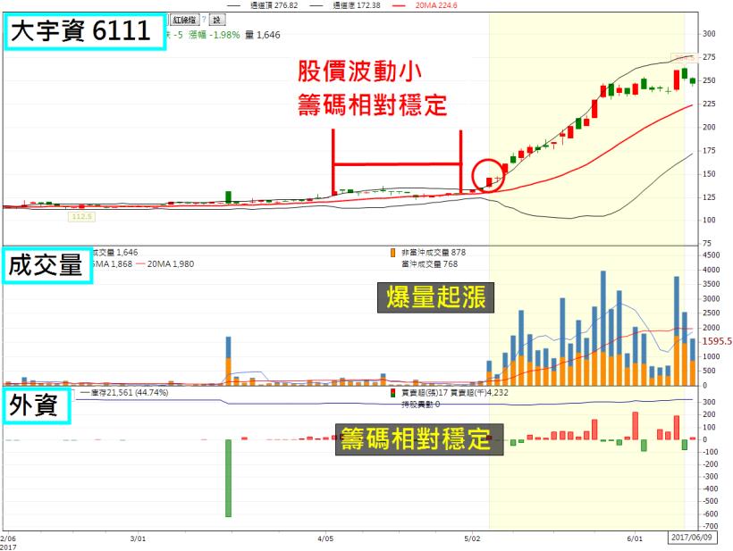 【領息者注意】60％股票慘遭貼息！3 關鍵 揪出潛在勝率 8 成的「剽悍股」