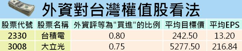 權王成為脫油瓶！15 檔葉倫加持的「鴿派銅板股」引爆台股新亮點！