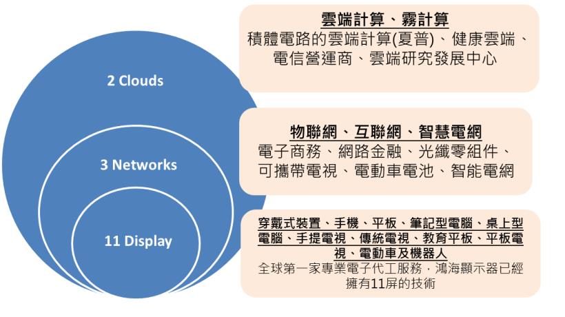 鴻海上看 200 元？麥格理 226 頁報告大解密