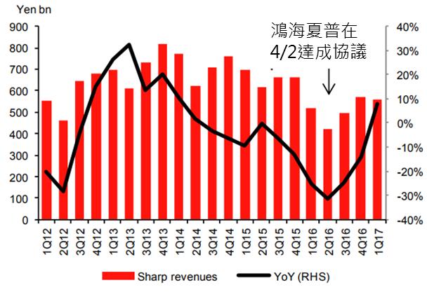 鴻海上看 200 元？麥格理 226 頁報告大解密