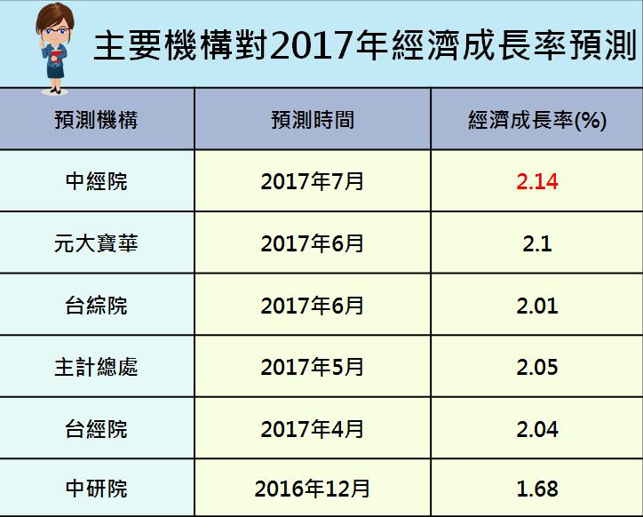 券商喊創意(3443) 下半年上看「200 」元新高價 ，4 大面向教你找出下一檔創意！
