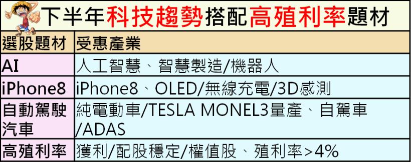 券商喊創意(3443) 下半年上看「200 」元新高價 ，4 大面向教你找出下一檔創意！