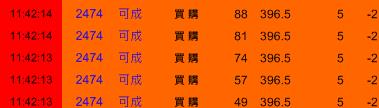 只花 30分鐘，「當沖」大同(2371) 獲利 15％！原來是「凱基-XX」這家券商在搞鬼!