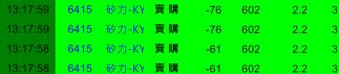 只花 30分鐘，「當沖」大同(2371) 獲利 15％！原來是「凱基-XX」這家券商在搞鬼!