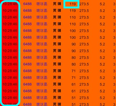 只花 30分鐘，「當沖」大同(2371) 獲利 15％！原來是「凱基-XX」這家券商在搞鬼!