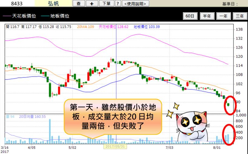 德國股神-科斯托蘭尼說的「遛狗理論」，運用在股票上，竟能獲利高達 40％...他的秘訣是？
