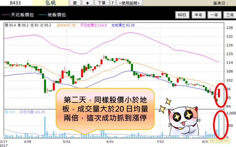 德國股神-科斯托蘭尼說的「遛狗理論」，運用在股票上，竟能獲利高達 40％...他的秘訣是？
