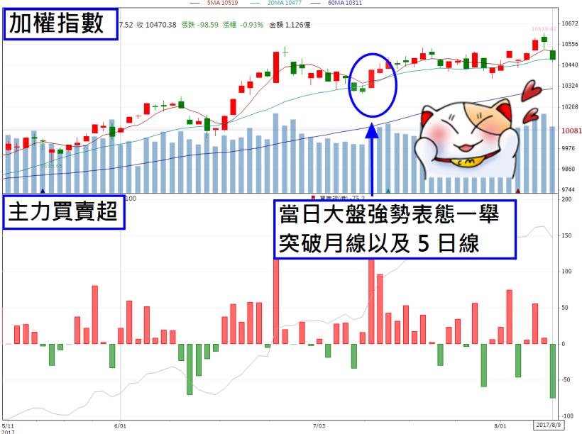 45歲工地主任：2 步驟，1個月狂賺 38％！股市徘迴了十多年，終於找到一套投資方法！