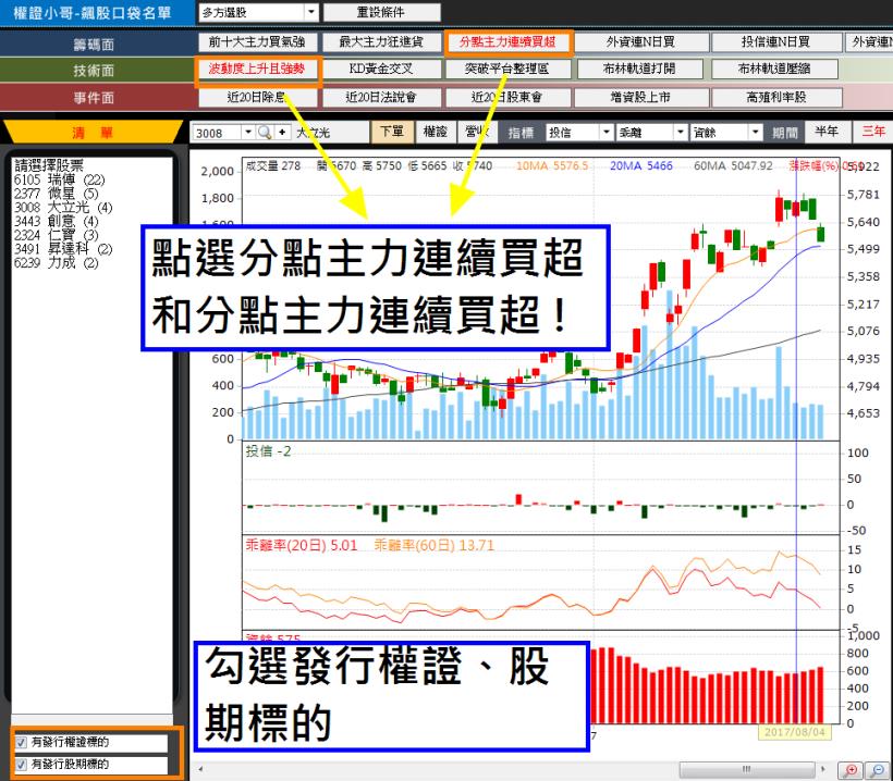 45歲工地主任：2 步驟，1個月狂賺 38％！股市徘迴了十多年，終於找到一套投資方法！